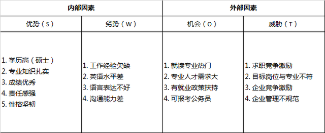 swot四个字母分别代表什么，认识一个全新的自己