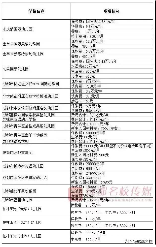 新川实验小学学费，收费标准和收费项目公布