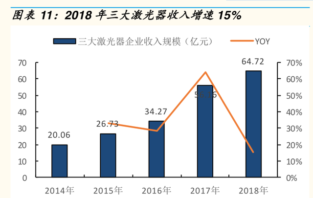 1mm等于多少nm，0.1mm等于多少nm（激光产业链全景分析报告）