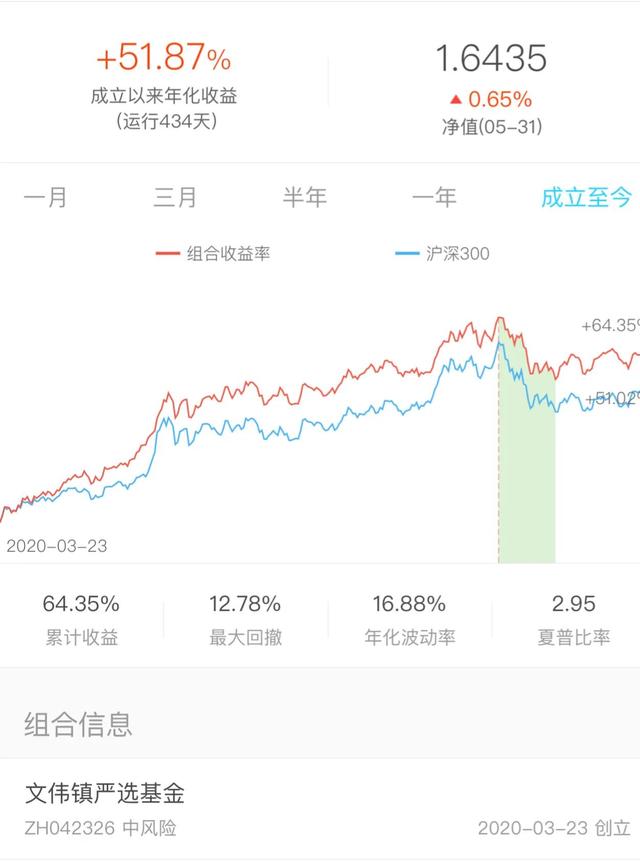 如何看基金配置，如何看基金配置好不好？