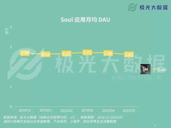 soulmate（灵魂伴侣）网名，soulmate（灵魂伴侣）（社交新秀Soul的红与黑）