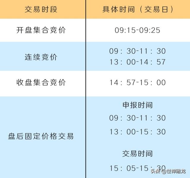 科创板需要什么条件,科创板股票开户条件（科创板开通的条件和具体流程方法）