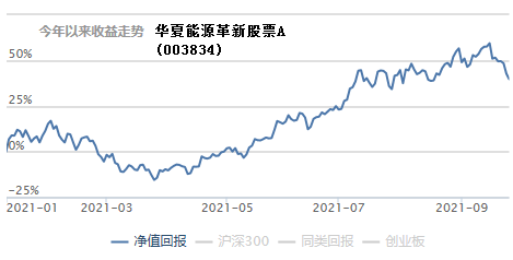 基金加仓了为什么收益率下降了很多，基金加仓了为什么收益率下降了很多呢？