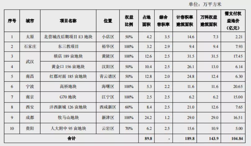 万科怎么样(买过万科房子的评价)