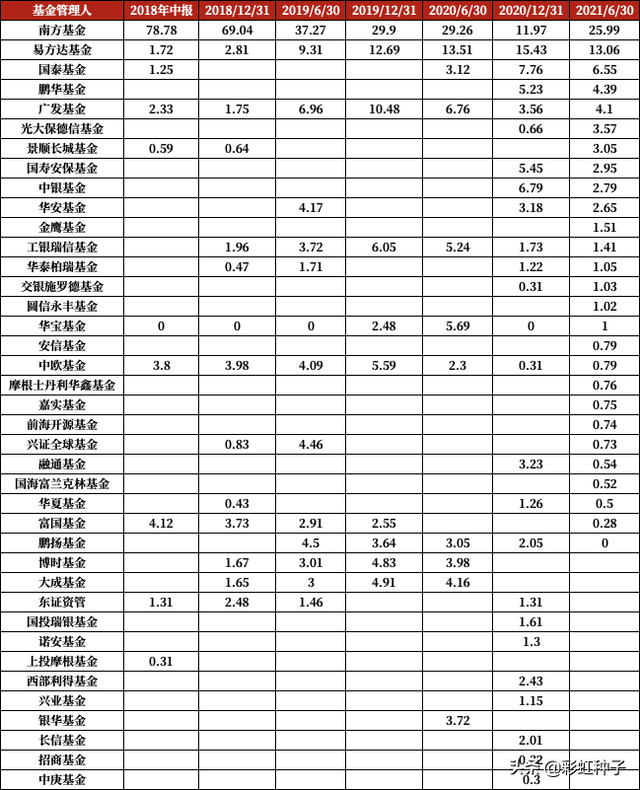 南方哪只基金好，怎么选（南方基金李文良-南方富誉稳健）