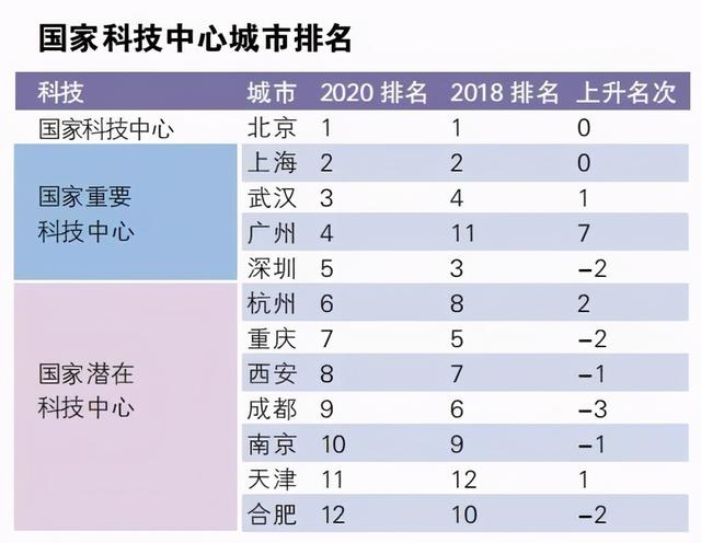 中国有哪些城市，中国的城市有哪些城市（中国内地25大城市综合实力排行）