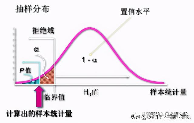 假设检验的步骤和原理，一文读懂统计学中的“假设检验”到底是什么