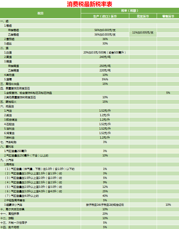 应纳税额如何计算，应纳税金额计算（熬夜做的十八个税种应纳税额计算模板）