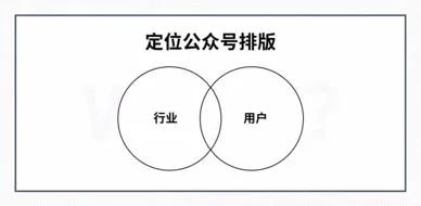 公众号文章怎么排版设计（公众号文章排版设计的16个要点解析）