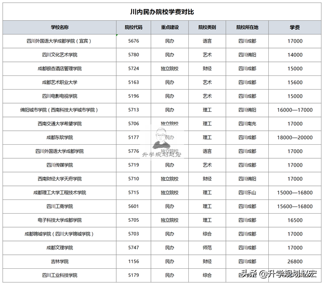 北京吉利大学学费，东英吉利大学一年学费和生活费（吉利学院2021年在川最高523分）