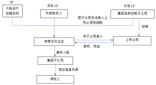 债转股概念，债转股概念股有哪些（不良资产经营之债转股详解）