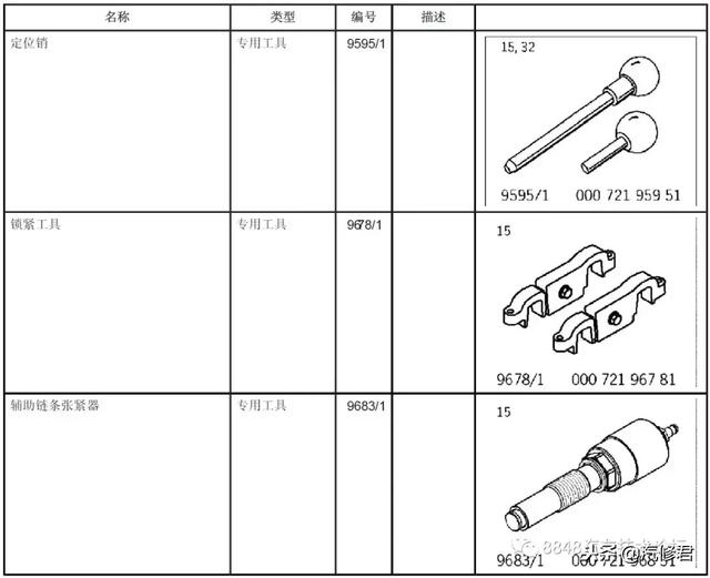 巳正时是几点（保时捷卡宴4.8L排量的DFI发动机正时装配手册）