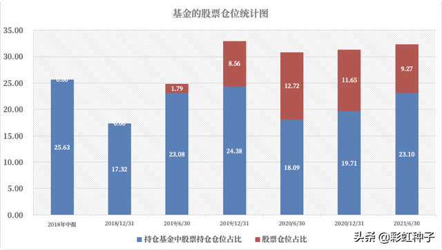 南方哪只基金好，怎么选（南方基金李文良-南方富誉稳健）