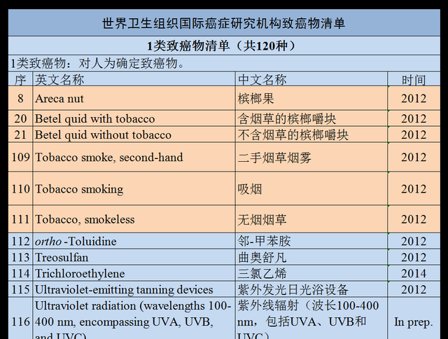 槟榔和抽烟哪个危害大，抽烟和槟榔那个危害大（还是无力回天）