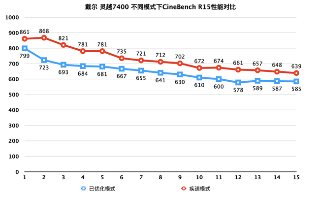 csv文件怎么转成excel不乱码，csv文件怎么转换为Excel文件（评测丨什么样的笔记本称得上对人“视觉友好”）