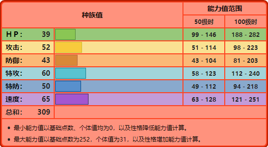 什么是鼠鼬，猫鼬是老鼠吗（No.157——火球鼠）