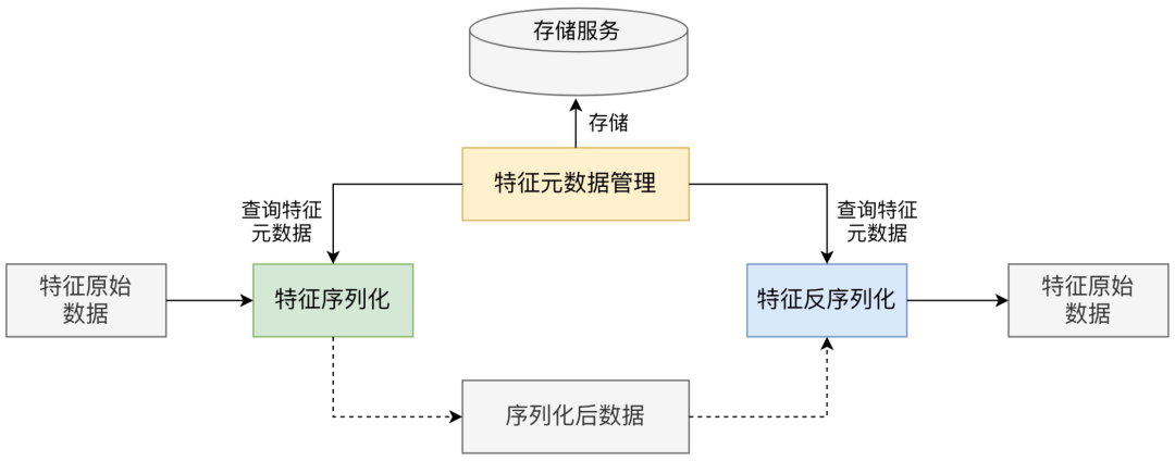 美团外卖平台(美团外卖首页)