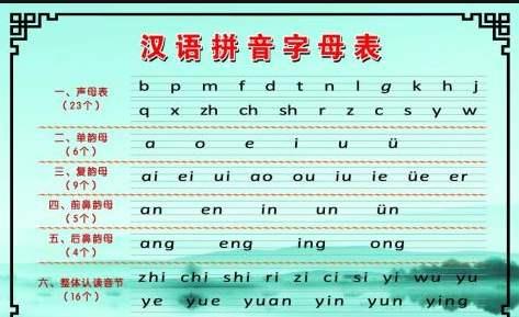 声音怎么分类，声音怎么分类的特征是什么（四）