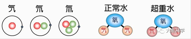 人喝了重水会怎么样，超重水能喝吗（酒肉“氚”常过）