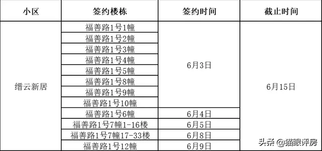 重庆40批城南家园公租房接房签约时间，重庆公租房城南家园在什么地方（重庆第30批公租房入住签约时间公布）