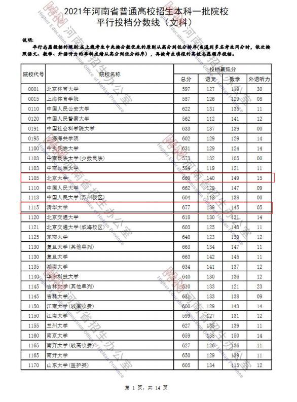 淮海工学院是几本(淮海工学院是好二本吗)