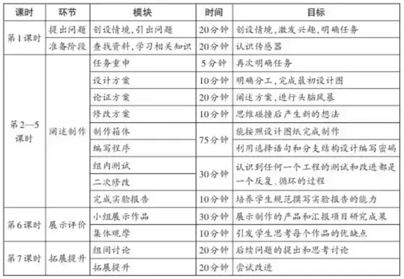 stem课程案例（STEAM课堂教学案例分享）