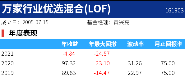 01078基金什么時候可以贖回，501078基金什么時候可以贖回呢？"