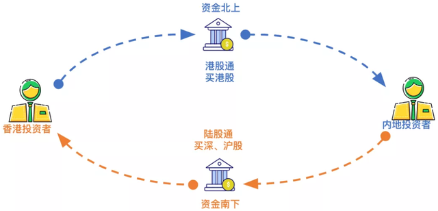 港股是什么意思，港股中的配股是什么意思（港股术语知多少二）