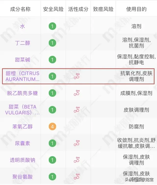 会烂脸的水乳黑名单，第1个你就踩雷了！