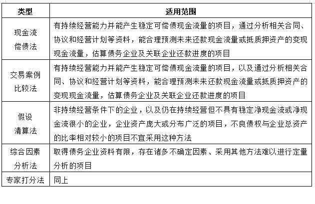 债转股概念，债转股概念股有哪些（不良资产经营之债转股详解）