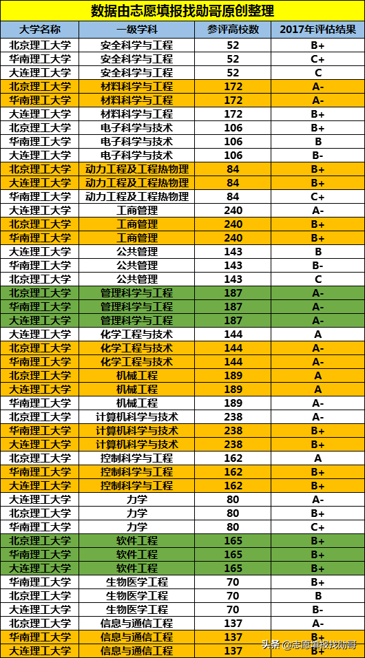 北京理工大学是985还是211，北京理工大学几本大学（其中两所为“副部级大学”）