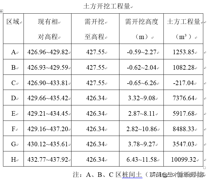 烟锁池塘柳下联，烟锁池塘柳下联是什么（经典深基坑土方开挖施工方案）