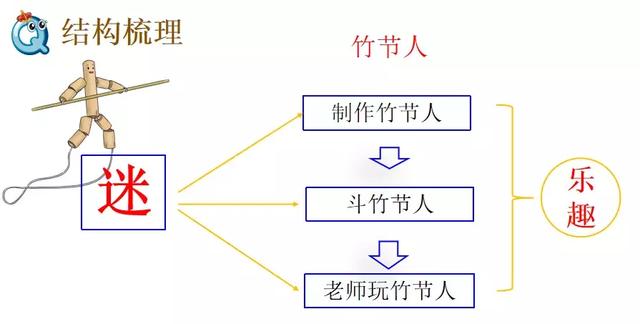 跺组词，跺组词语和拼音怎么写（部编版六年级语文上册第9课《竹节人》知识点+图文解读）