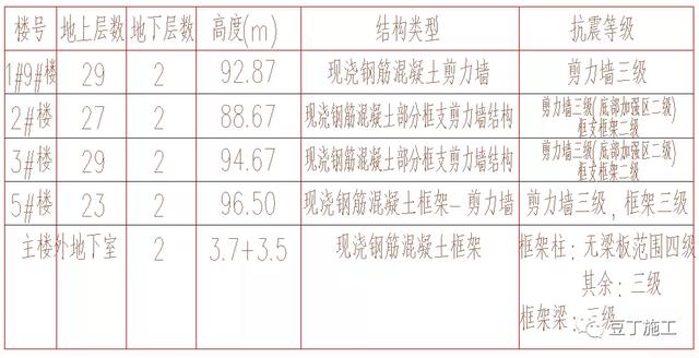 16g图集柱拉勾挂法图解，剪力墙拉勾应从什么位置开始挂（16G101图集做法详解）
