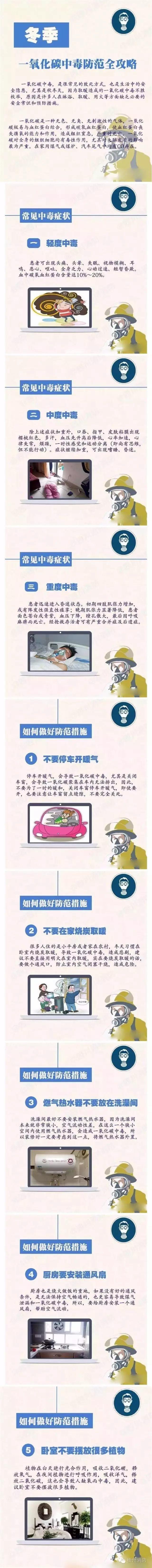 煤气中毒最坏结果，就发生在江西……一定要注意