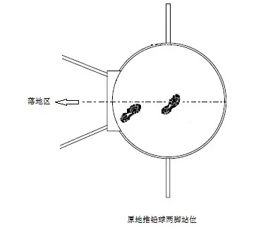 扔铅球的正确姿势，扔铅球的技巧（中考体育项目居家锻炼指南③）
