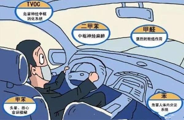 新车除甲醛有用吗，新车除甲醛有必要吗（买新车需要除甲醛吗）