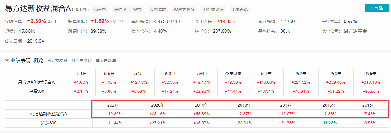 易方达基金管理有限公司（易方达基金）