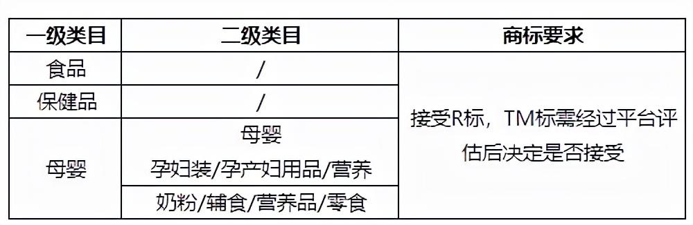 小红书店铺怎么开（小红书商家入驻全攻略解析）