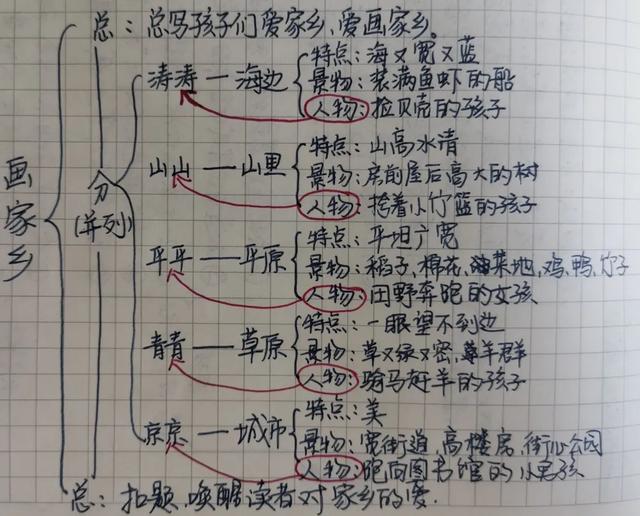 白马西风塞上杏花烟雨江南的意思，杏花烟雨江南。雾锁山头山锁雾（语文二年级上册《语文园地四》复习方法）