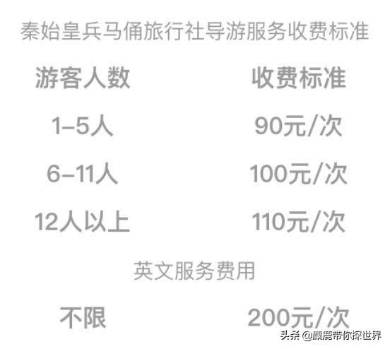 2023兵马俑一日游怎么安排（路线建议与注意事项）