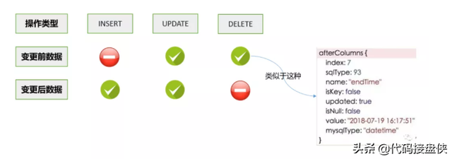 vivo账号怎么注销，如何注销vivo账号（Canal组件简介与vivo帐号实践）