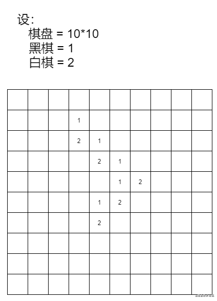 五子棋怎么下新手入门图解（以五子棋为例硬撸稀疏数组）