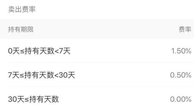 支付宝里基金怎样卖出不扣手续费的钱，支付宝里基金怎样卖出不扣手续费的钱呢？