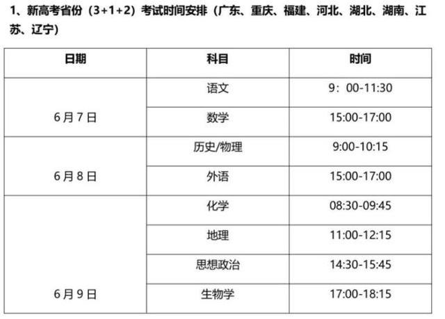 高考第一天考什么，高考什么时间考（为什么高考第一场要先考“语文”）