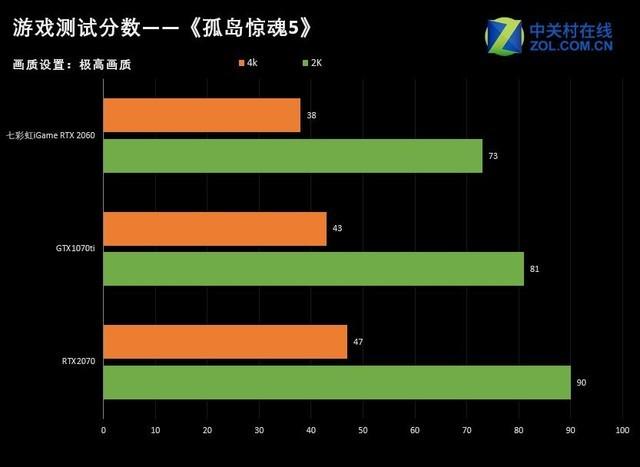 rtx2060显卡怎么样，RTX2060显卡详细参数评测介绍（2060首发测试绝对称得上甜品级）