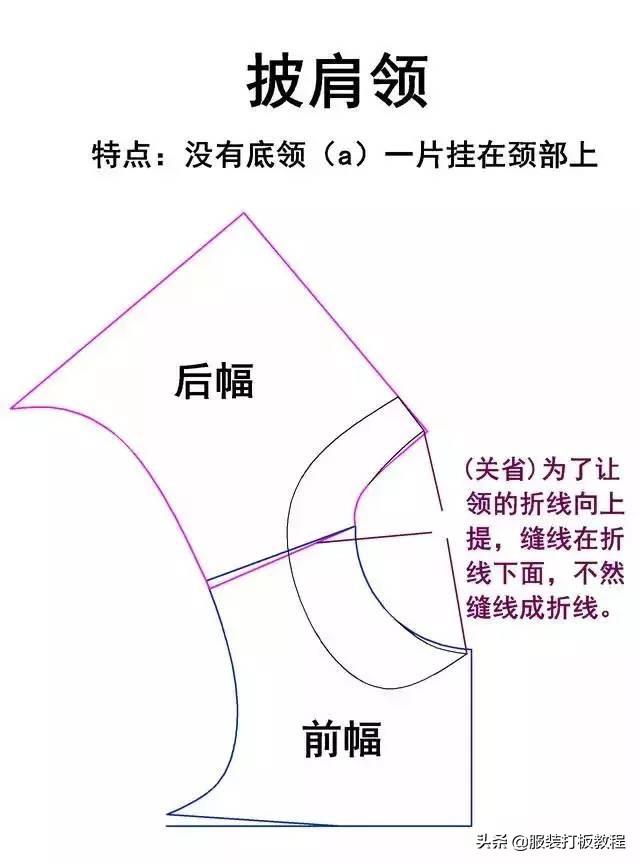 服装纸样自学教程大全，20种领型制版教程的纸样画法