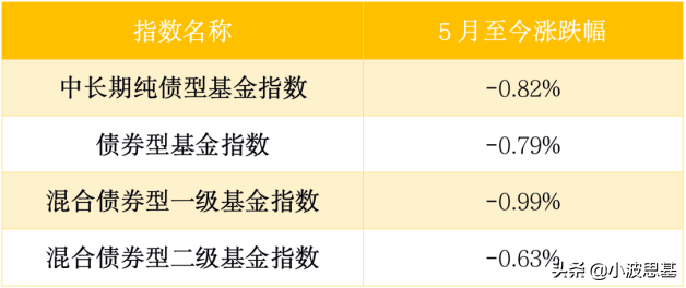 債券基金要不要贖回，債券基金要不要贖回本金？