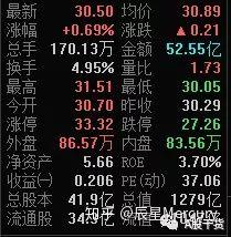 股票前面带N是什么意思 股民新手入门知识须看清（4.为啥股票前边带字母）