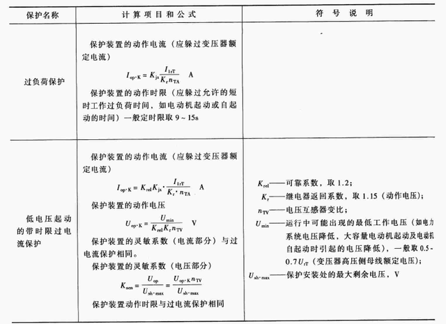 继电保护整定计算，继电保护定值怎么计算（继电保护整定计算公式<一>）